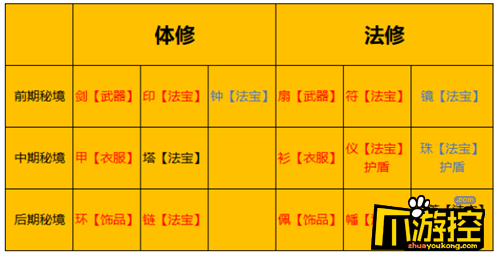 一念逍遥炼器出金技巧秘诀分享2.png