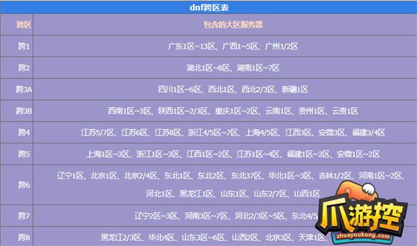 dnf跨区表2023最新完整版一览