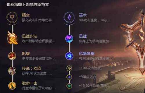 英雄联盟S13麦林炮手怎么出装