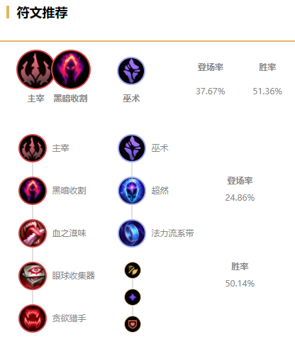 英雄联盟S13轮子妈符文怎么点