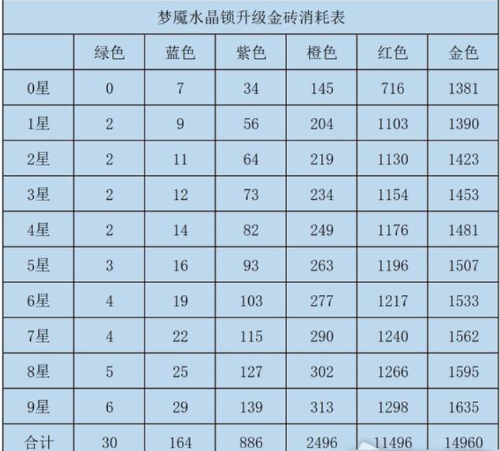 咸鱼之王水晶什么时候锁