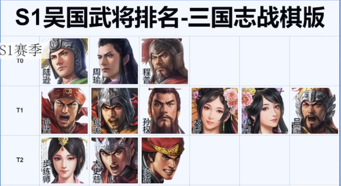 三国志战棋版各国武将强度排行