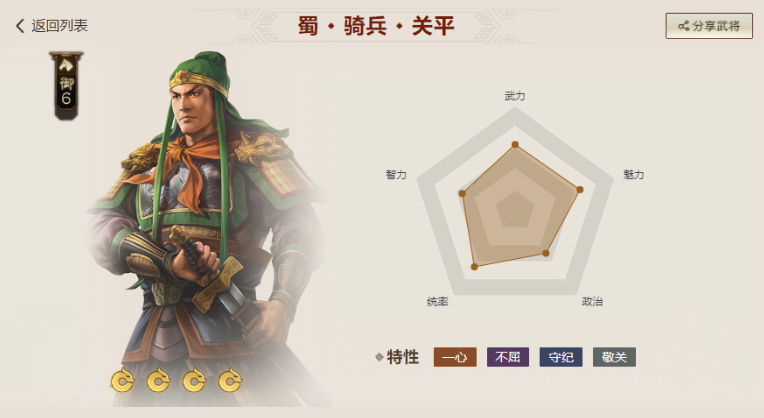 三国志战棋版平民武将搭配攻略2023