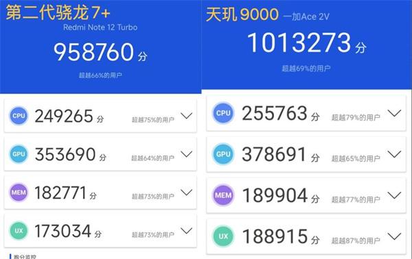 “卷王”第二代骁龙7+：高通发起的一次“技术平权”