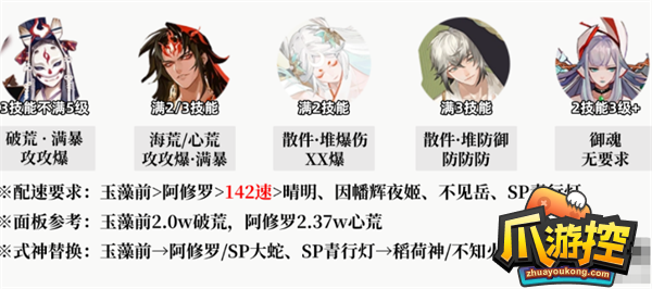 阴阳师真火切磋爬塔阵容搭配攻略图一