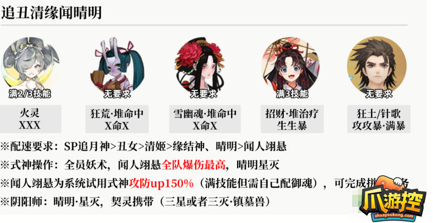阴阳师麒麟试炼最强阵容