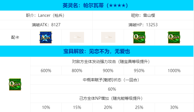 命运冠位指定帕尔瓦蒂强度分析