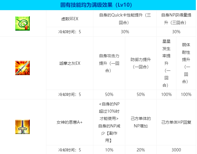 命运冠位指定帕尔瓦蒂强度分析