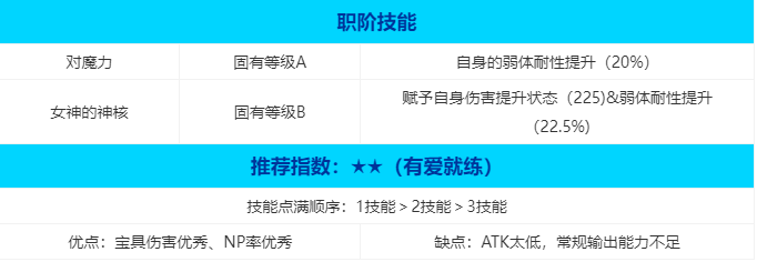 命运冠位指定帕尔瓦蒂强度分析