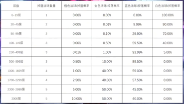 英雄联盟心之钢活动怎么玩图六