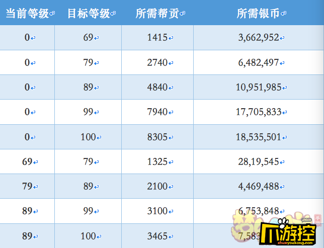 梦幻西游手游怎么赚钱梦幻西游必看的赚钱攻略