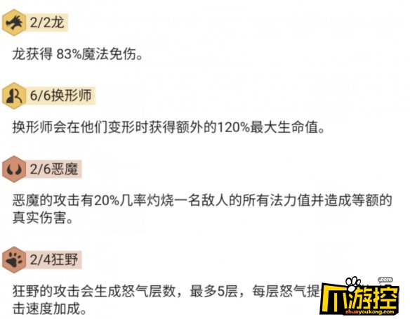 雲頂之弈換形雙龍陣容怎麼搭配換形雙龍陣容搭配攻略