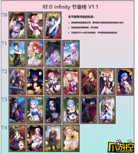 从零开始的异世界生活哪个角色最强-角色强度节奏榜