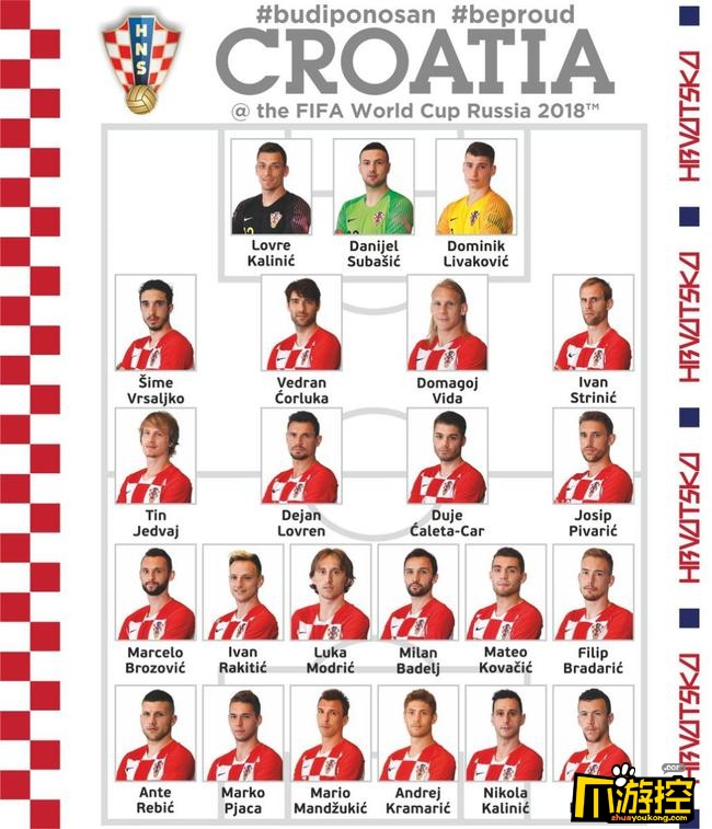 2018世界杯克罗地亚队阵容 克罗地亚2018世界杯大名单