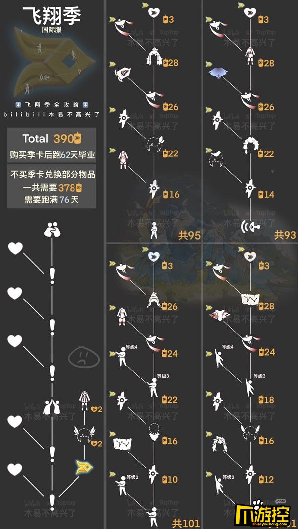 光遇風行季畢業要多少季節蠟燭風行季先祖兌換圖