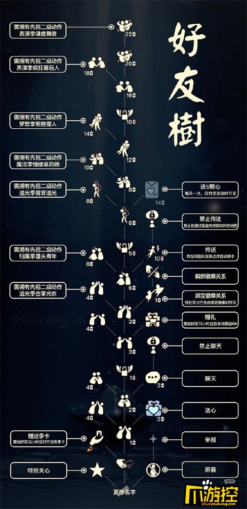 光遇好友树二级动作怎么解锁2022好友树解锁图鉴一览