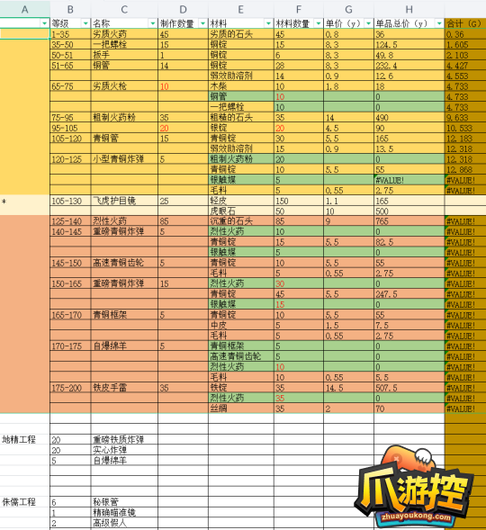 魔兽世界wlk80级工程图纸大全魔兽世界wlk80级工程图纸大全.png