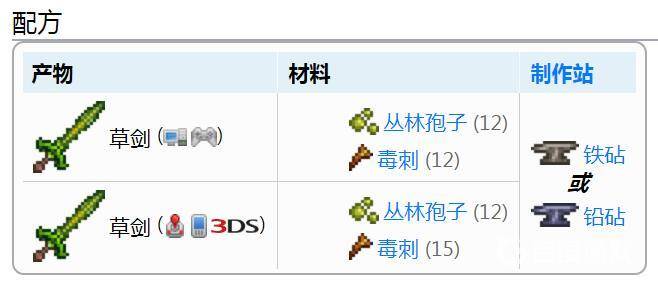泰拉瑞亚草剑怎么合成泰拉瑞亚草剑合成方法