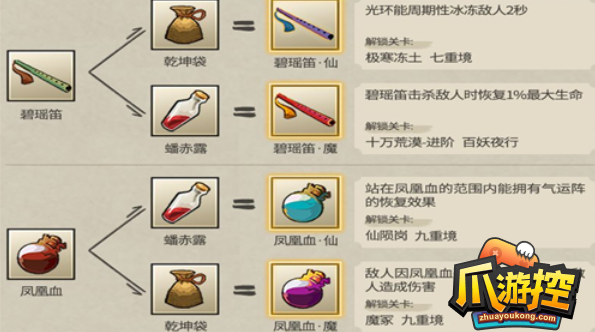 九重试炼合成表2023最新图九重试炼最新48个法宝合成公式图